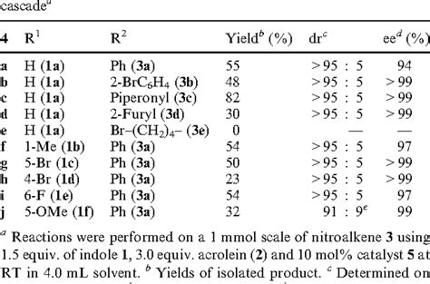 Table 1 From Organocatalytic Asymmetric Synthesis Of Polyfunctionalized