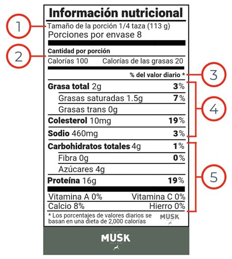 C Mo Leer Una Etiqueta De Informaci N Nutricional Musk Men S Blog