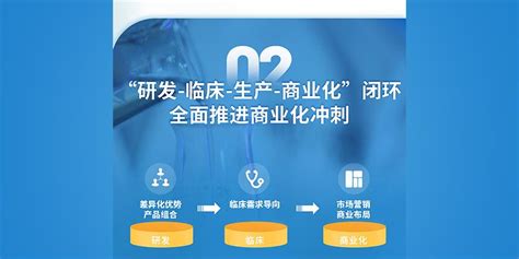 海创药业2022年度暨2023年第一季度业绩说明会