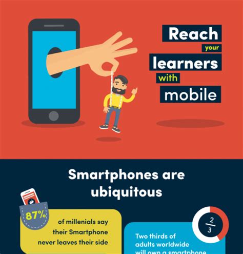 Reaching Learners With Mobile Learning Infographic Elearning