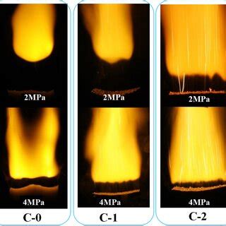 Combustion Wave Curves Of Different Formulations At Mpa A And Mpa