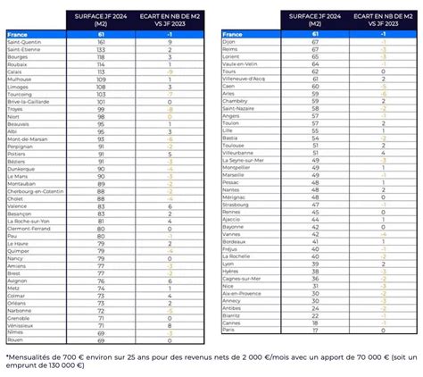 Immobilier Le March Plus Propice Aux Acqu Reurs En D But Dann E