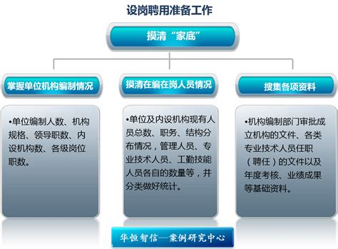 如何做好事业单位岗位设置工作 北京华恒智信人力资源顾问有限公司