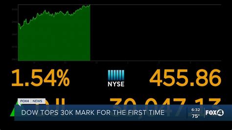 Dow Hits Record High Youtube