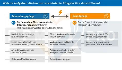 Pflegekr Fte Aus Dem Ausland