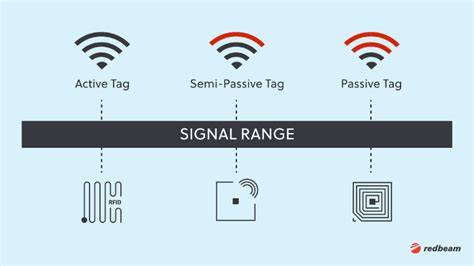 How to Build an RFID Tool Tracking System