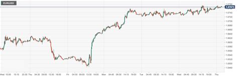 Cpt Markets：澳大利亚通胀数据升温为留加息空间！欧元受益于欧元区增长前景改善