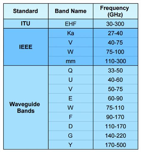 An Overview Of Antenna Systems In Millimeter Wave Radar Applications