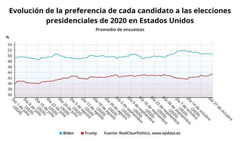 Encuestas Presidenciales 2024 Usa Map Nita Terese