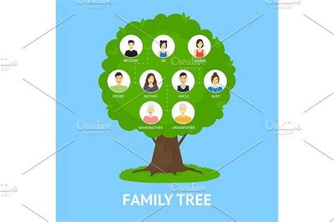 Cartoon Family Tree Infographics