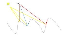 Bidirectional Reflectance Distribution Function Wikipedia