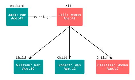 O Que é Um Diagrama De Objetos Uml Lucidchart