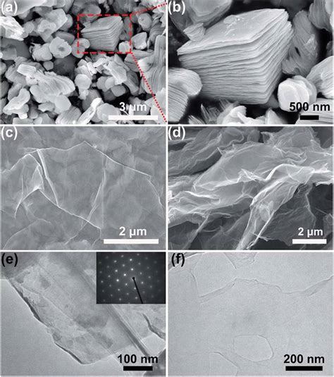 A And B Typical Sem Images Of Ti C T X Nanosheets C And D Sem