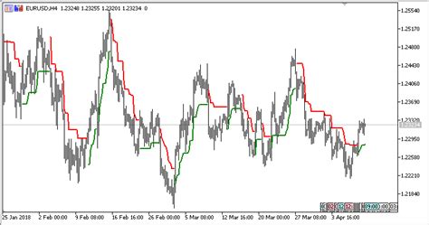 Mod ATR Trailing Stop MT5 Indicator ForexMT4Indicators