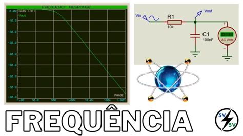 Entendendo O Filtro Passa Baixa Em Gr Ficos Actualizado Enero