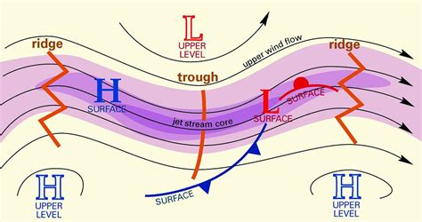 Flight-Level Winds Aloft - IFR Magazine