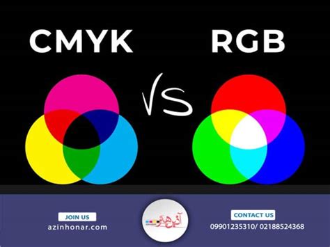 بررسی تفاوت رنگ های Cmyk و Rgb از منظرهای مختلف آذین هنر