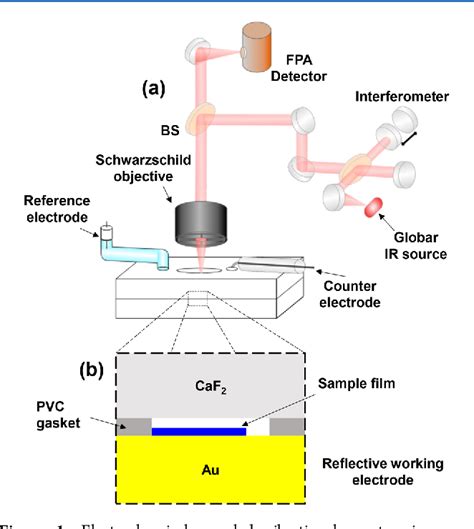 Figure From Multiplex Infrared Spectroscopy Imaging For Monitoring