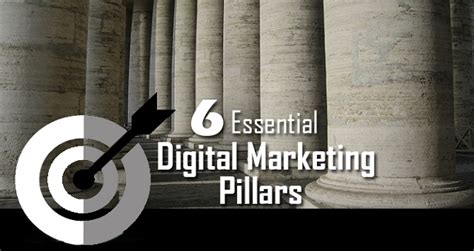 Essential Digital Marketing Pillars That Boost Success Of Your Strategy