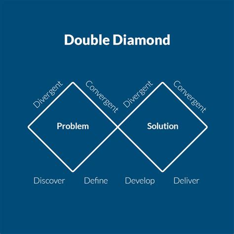 4 Phases Of The Double Diamond Model In Ux Firmbee