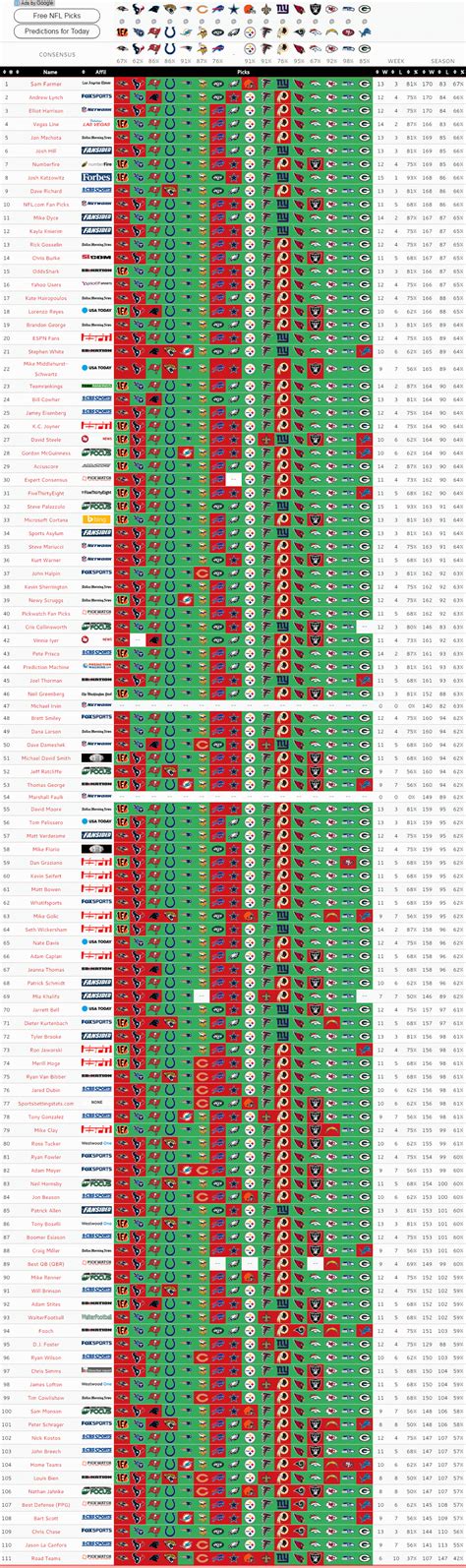 Expert NFL Picks and Predictions: Week 17 | BigOnSports