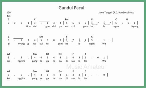 Not Angka Gundul Gundul Pacul Pianika Beserta Lirik Lengkap Radar