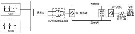 柔性直流输电系统及其控制方法与流程