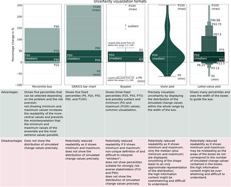 GC - Quantifying and communicating uncertain climate change hazards in