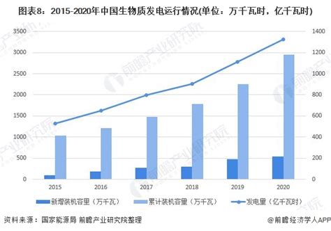 预见2022：《2022年中国生物质锅炉行业全景图谱》附市场规模、竞争格局和发展趋势等生物质新浪财经新浪网