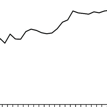 Productividad Por Gallina Ponedora Figure Productivity