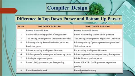 Difference In Top Down Parser And Bottom Up Parser YouTube