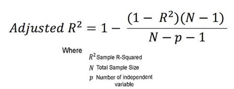 Adjusted R Squared Formula Explanation By Saurabh Gupta Analytics