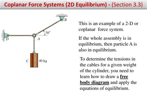 Ppt Equilibrium Of A Particle The Free Body Diagram And Coplanar Force