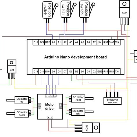 Pdf A Solar Panel Cleaning Robot Design And Application