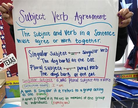 Subject Verb Agreement Anchor Chart This Was Made For Mrs Windles Fourth Graders At Liberty