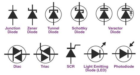 Diode Polarity 3 Methods For Identifying Anode And Cathode Techsparks