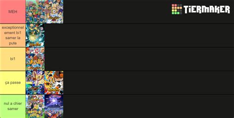 Inazuma Eleven All Seasons Tier List Community Rankings Tiermaker