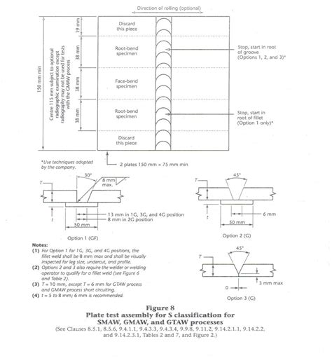 Cwb Diagrams Figure 8