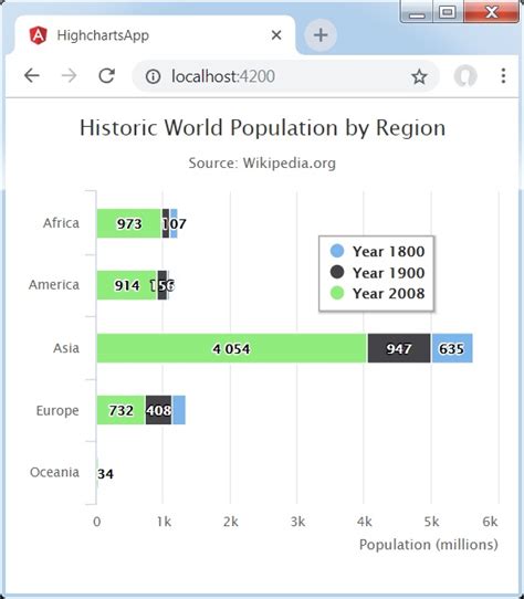 Highcharts Stacked Bar Chart Percentage Chart Examples