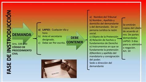 FASES DEL PROCESO CIVIL ORDINARIO CISNEROS ANALIDA PPT