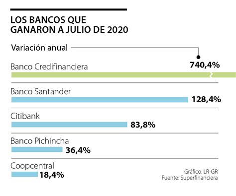 Utilidades bancos Últimas noticias económicas de Utilidades bancos