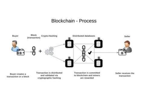 Blockchain Penjelasan Contoh Penggunaan Aplikasi Penggunaan