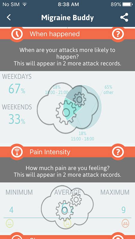 Migraine Buddy App Headache Diary And Tracker That Helps With Migraine