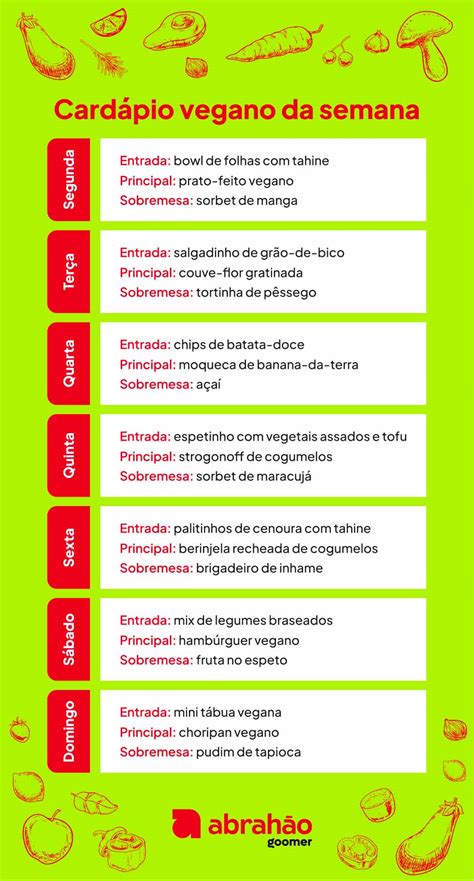 8 dicas para fazer um cardápio de restaurante vegano delicioso