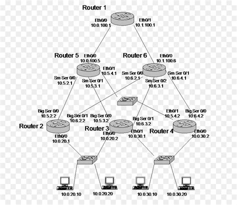 Diagramme La Table De Routage Routage Png Diagramme La Table De