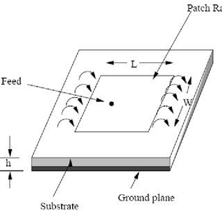 10: Fringing field effect in MSA. | Download Scientific Diagram