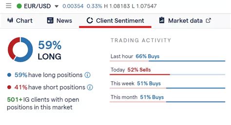 What are the best chart indicators for trading?