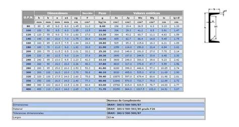 Perfil U De Hierro Del 8 Upn 80 X 6 Mt Viga Gramabi Cortes A