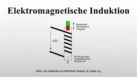 Elektromagnetische Induktion Youtube