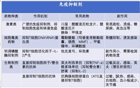 免疫治疗相关不良反应及处理，这篇总结超实用！ 好医术文章 好医术 赋能医生守护生命